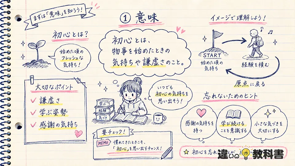 初心忘れるべからずの意味をまず結論から確認