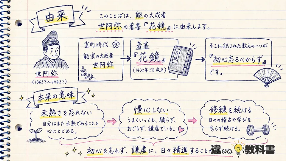 初心忘れるべからずの意味を深く理解するための由来と本来の意味