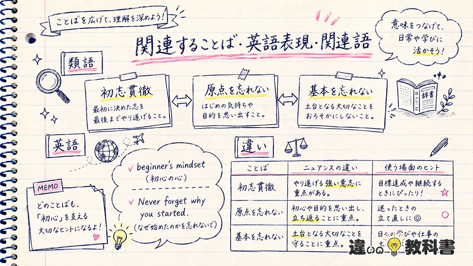 初心忘れるべからずの意味に近い類語・英語表現・関連語