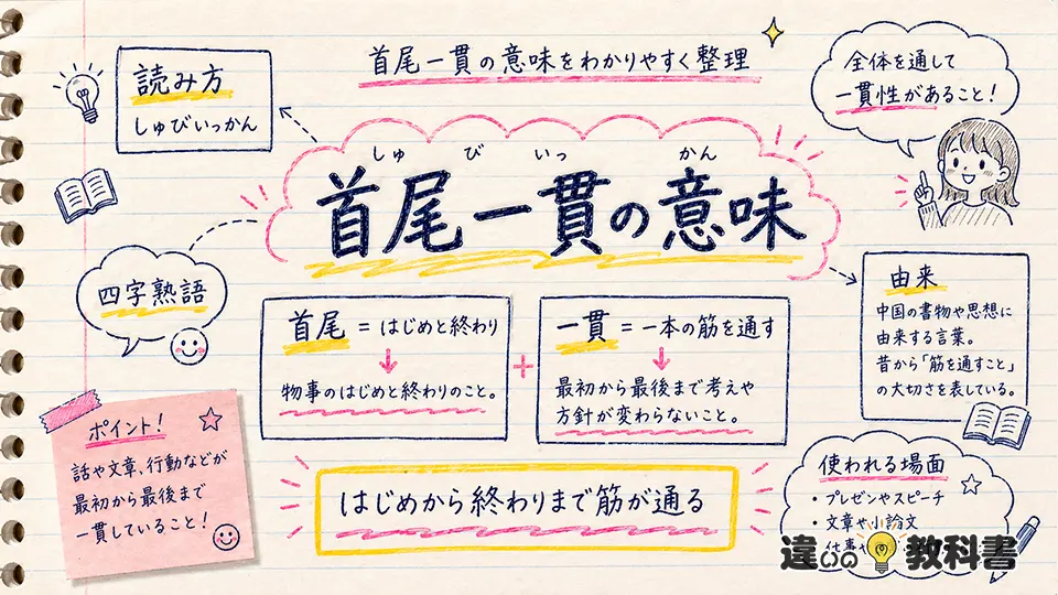 首尾一貫の意味をわかりやすく整理
