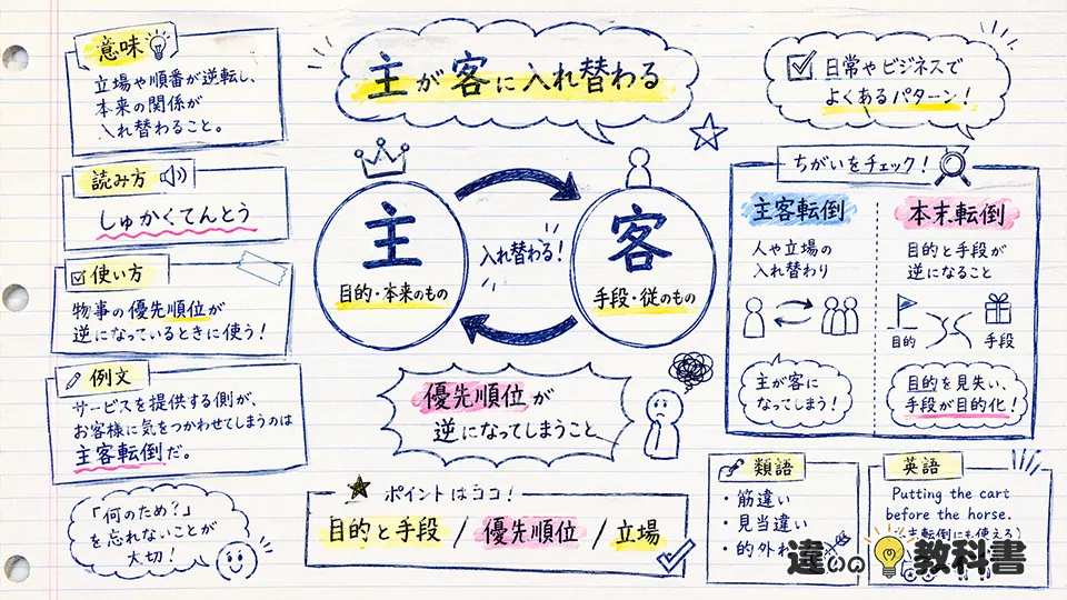 主客転倒 意味をわかりやすく整理