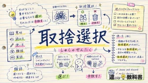 取捨選択(しゅしゃせんたく)の意味や使い方【図解Note】
