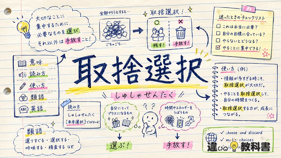 取捨選択(しゅしゃせんたく)の意味や使い方【図解Note】