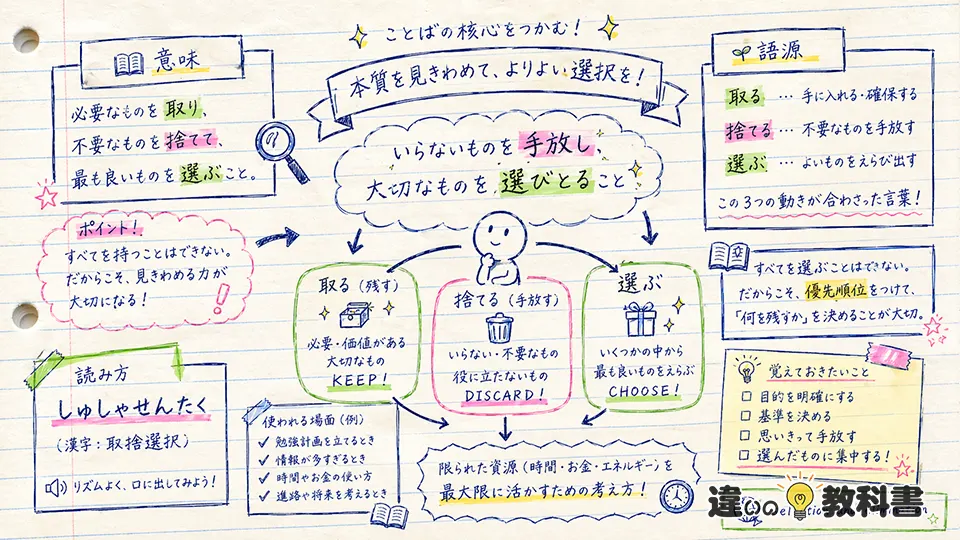 取捨選択 意味をまず結論から確認