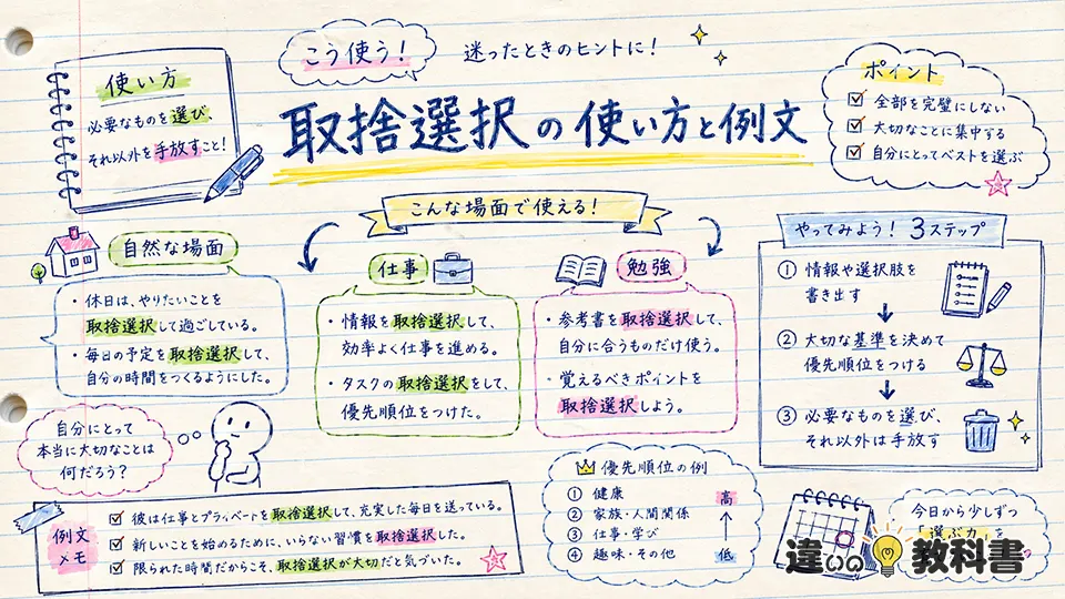 取捨選択 意味が伝わる使い方と例文