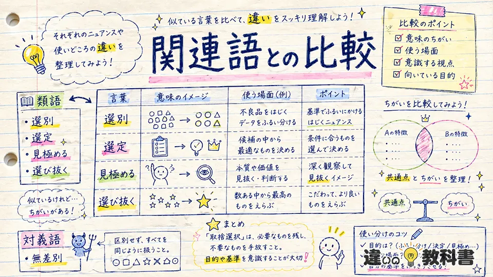 取捨選択 意味と似た言葉の違い