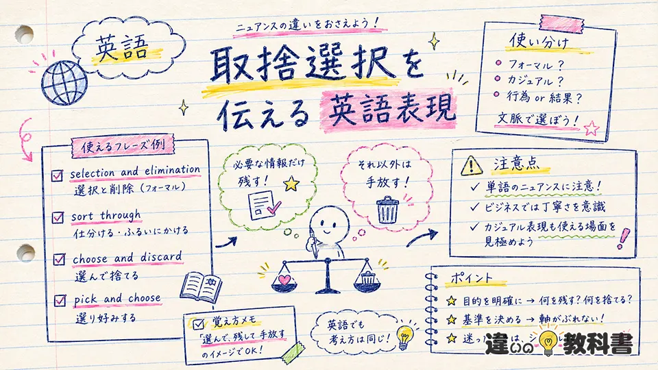 取捨選択の意味を踏まえた英語表現と注意点