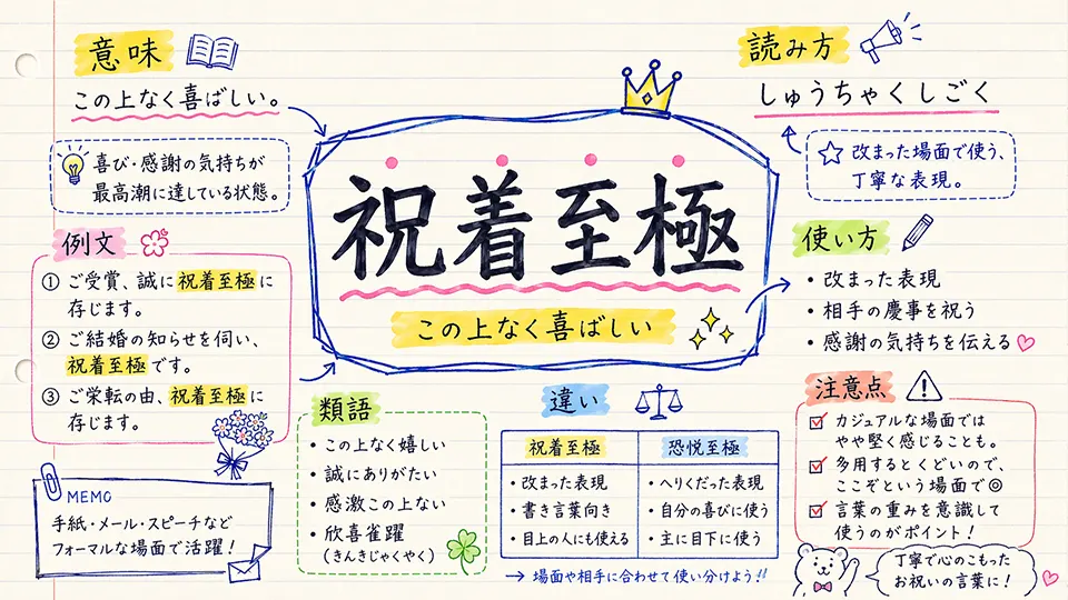 祝着至極(しゅうちゃくしごく)の意味や使い方【図解Note】