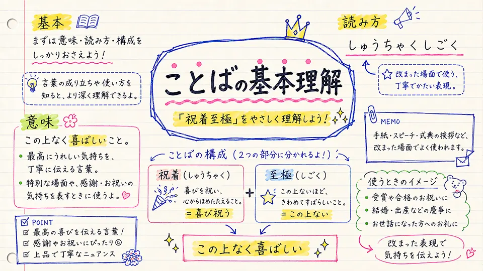 祝着至極の意味を正しく理解する基本