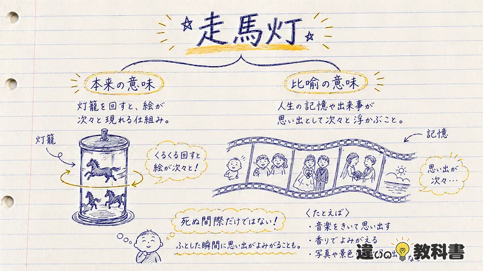 走馬灯 意味をわかりやすく理解する
