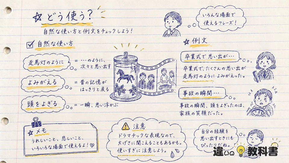 走馬灯 意味を使い方と例文で確認する