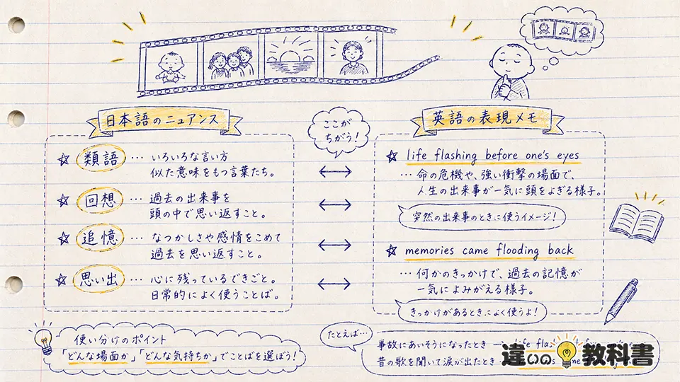 走馬灯 意味を類語・英語表現まで広げる