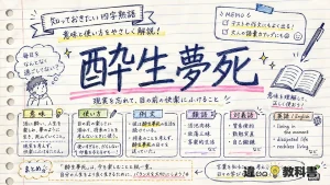 酔生夢死(すいせいむし)の意味や使い方【図解Note】