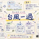 台風一過(たいふういっか)の意味や使い方【図解Note】