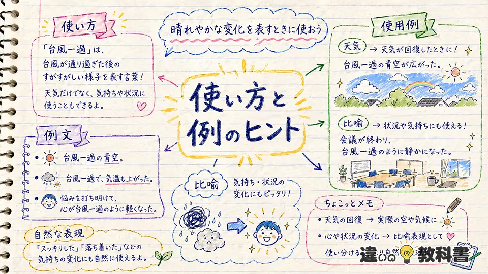 台風一過の意味を例文で理解する使い方