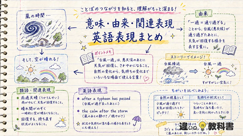 台風一過の意味を深める由来・類語・英語表現