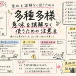 多種多様(たしゅたよう)の意味や使い方【図解Note】