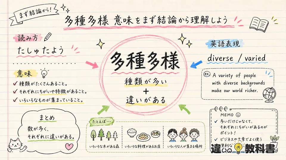 多種多様の意味をまず結論から理解しよう