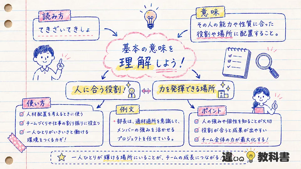 適材適所の意味をわかりやすく解説