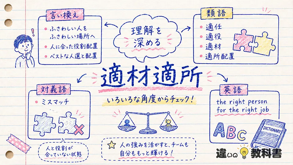 適材適所の意味を言い換えや関連語から深める