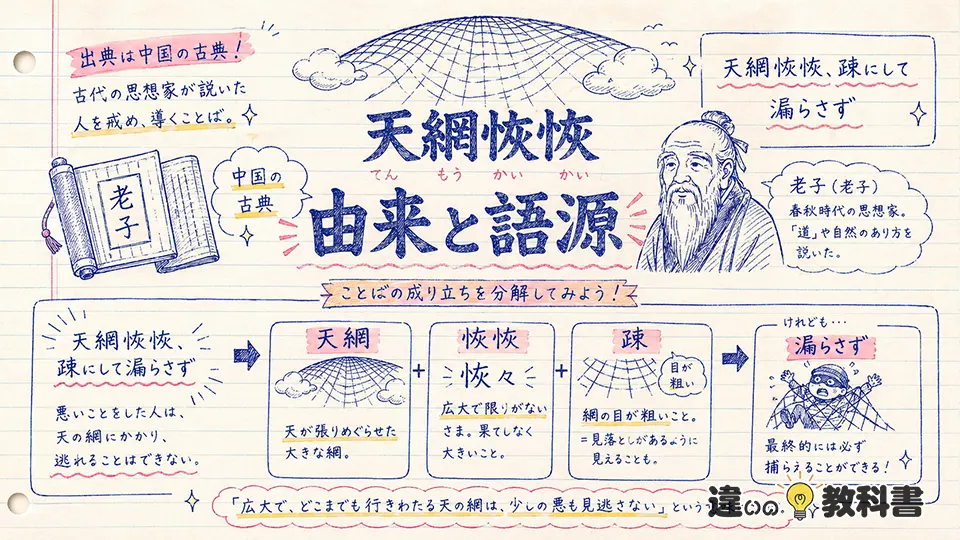 天網恢恢の意味を由来や語源から深く理解する