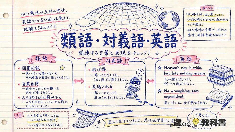 天網恢恢の意味を類語・対義語・英語で整理する