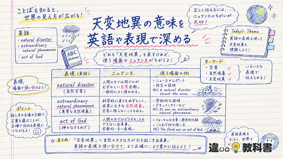 天変地異の意味を英語や表現で深める