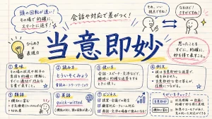 当意即妙(とういそくみょう)の意味や使い方【図解Note】