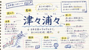 津々浦々(つつうらうら)の意味や使い方【図解Note】