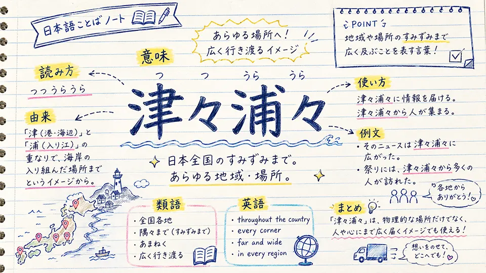 津々浦々(つつうらうら)の意味や使い方【図解Note】