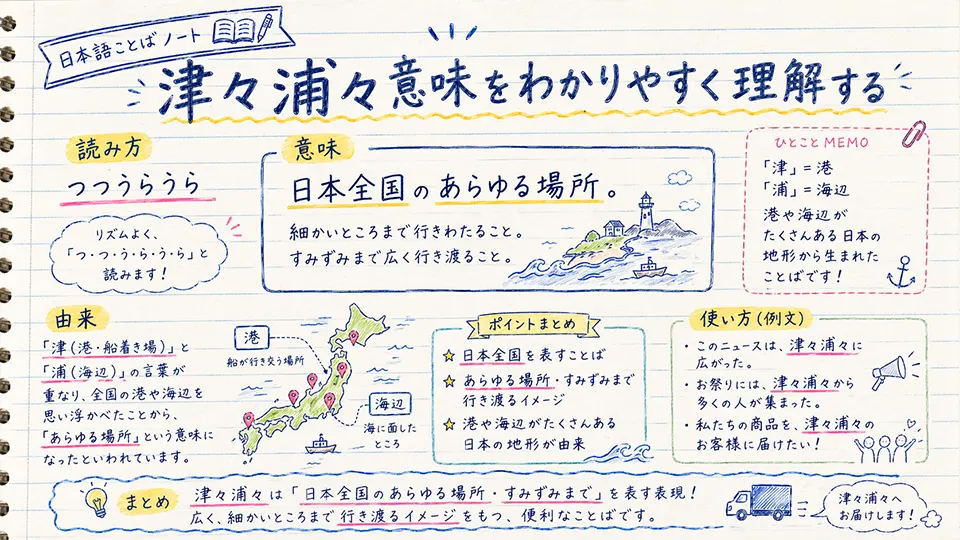 津々浦々 意味をわかりやすく理解する