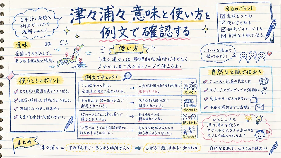 津々浦々 意味と使い方を例文で確認する