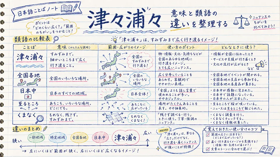 津々浦々 意味と類語の違いを整理する