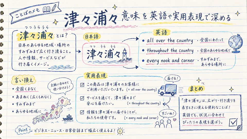 津々浦々 意味を英語や実用表現で深める
