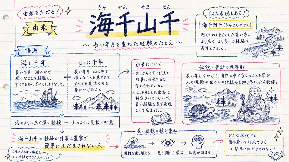 海千山千の意味と由来・語源を深く知る