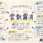 雲散霧消(うんさんむしょう)の意味や使い方【図解Note】