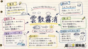 雲散霧消(うんさんむしょう)の意味や使い方【図解Note】