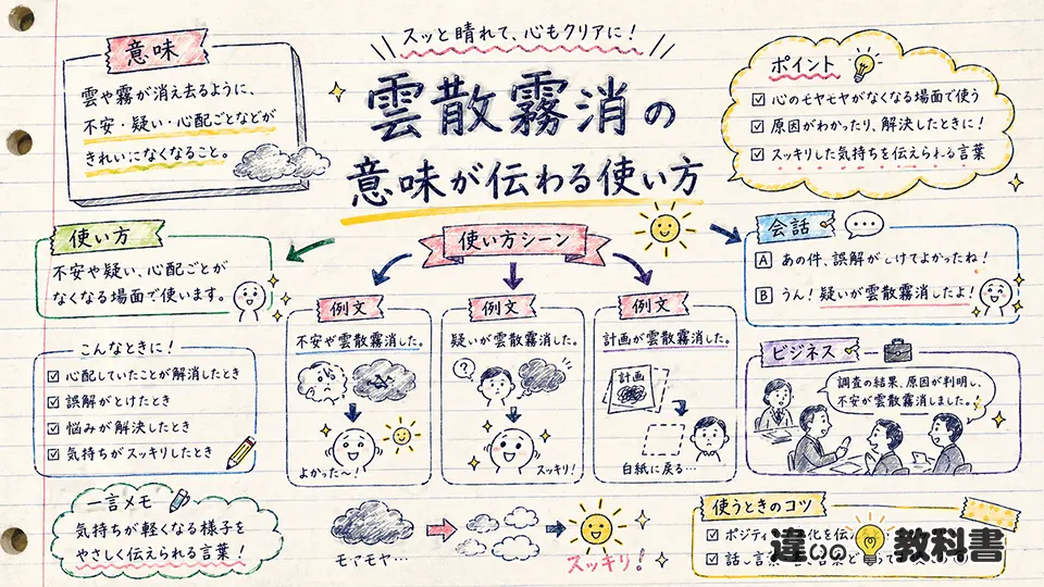 雲散霧消の意味が伝わる使い方