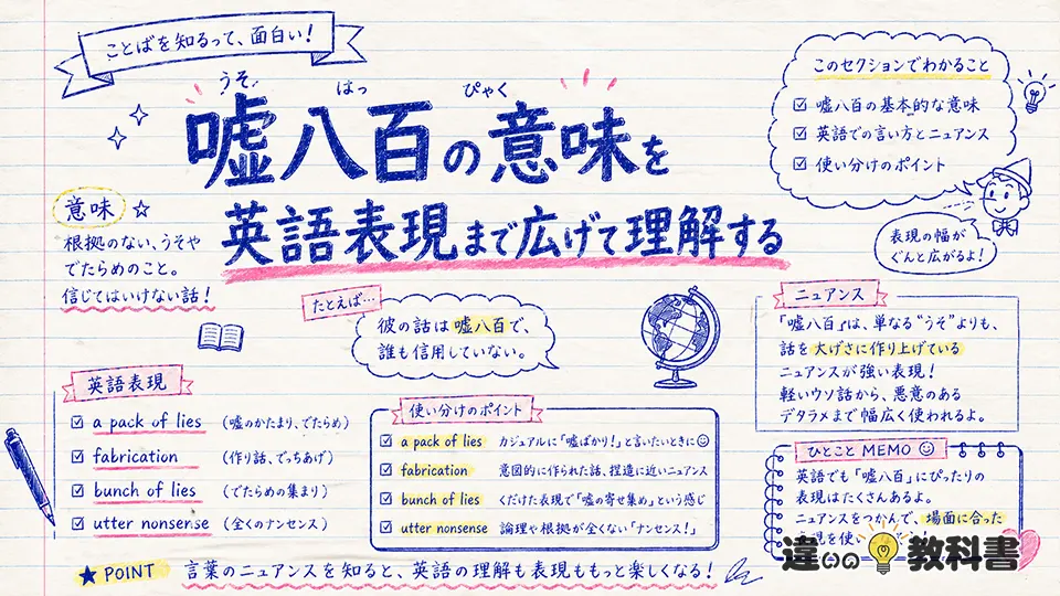 嘘八百の意味に近い類語と反対語