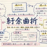 紆余曲折(うよきょくせつ)の意味や使い方【図解Note】