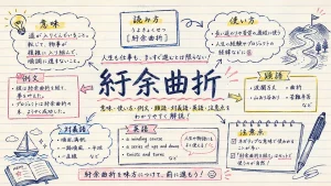 紆余曲折(うよきょくせつ)の意味や使い方【図解Note】