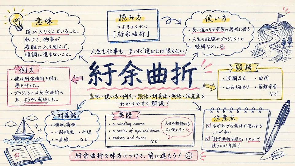 紆余曲折(うよきょくせつ)の意味や使い方【図解Note】