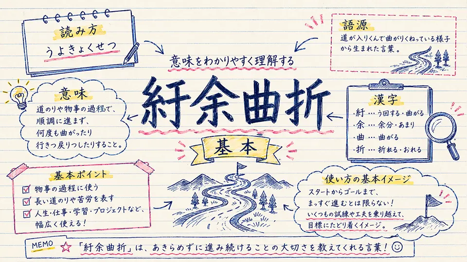 紆余曲折 意味をわかりやすく理解する基本