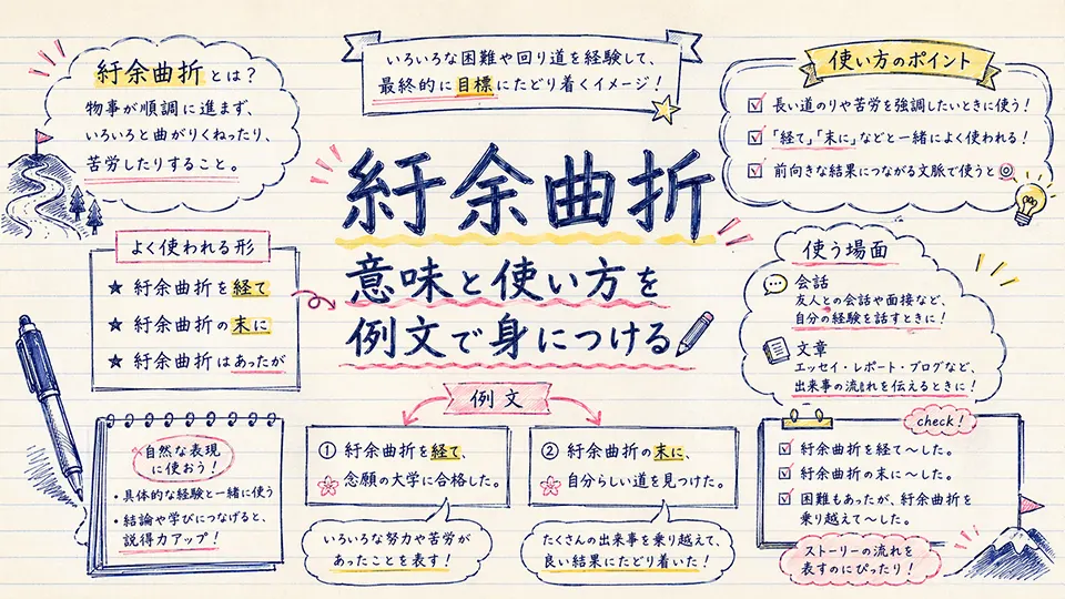 紆余曲折 意味と使い方を例文で身につける