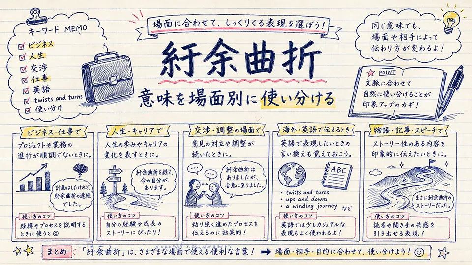 紆余曲折 意味を場面別に使い分ける