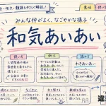 和気あいあい(わきあいあい)の意味や使い方【図解Note】