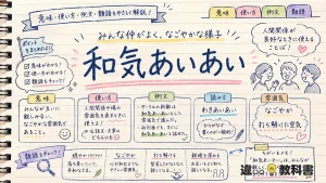 和気あいあい(わきあいあい)とは？意味・使い方・類語を解説