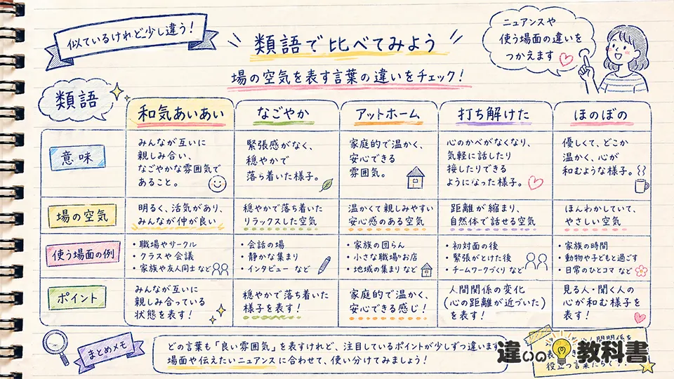 和気あいあいの意味と似た言葉の違いを比較