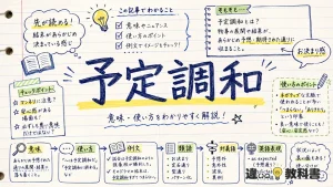 予定調和(よていちょうわ)の意味や使い方【図解Note】