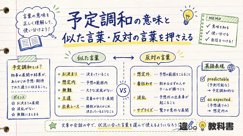 予定調和の意味が伝わる使い方を整理する
